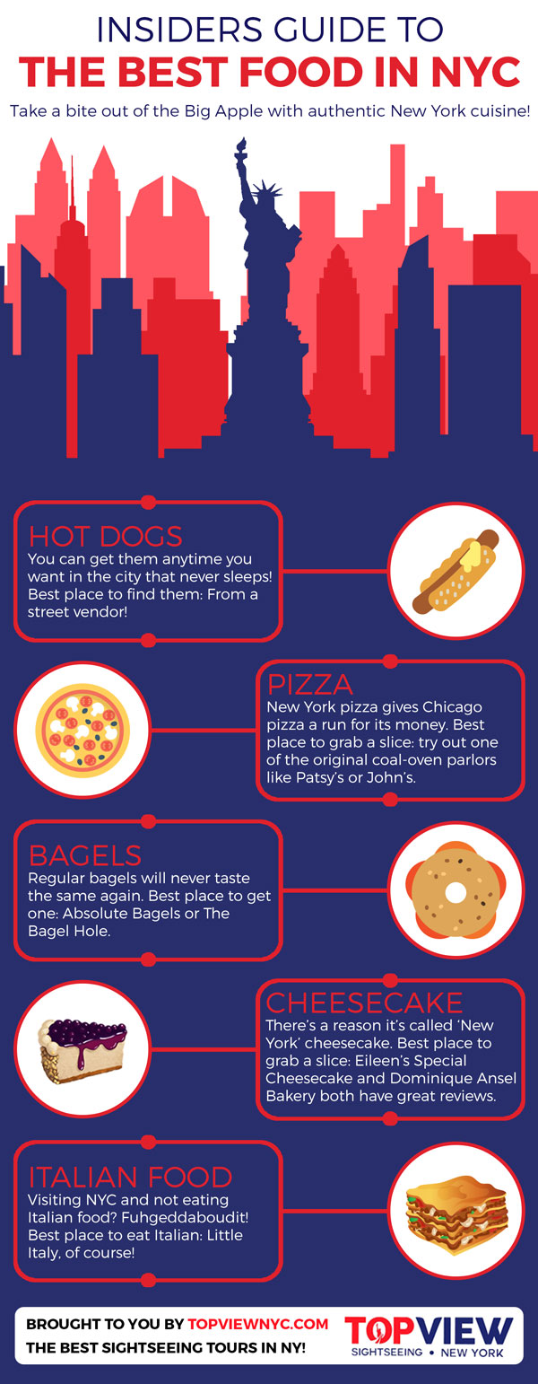 Best Food In NYC infographic