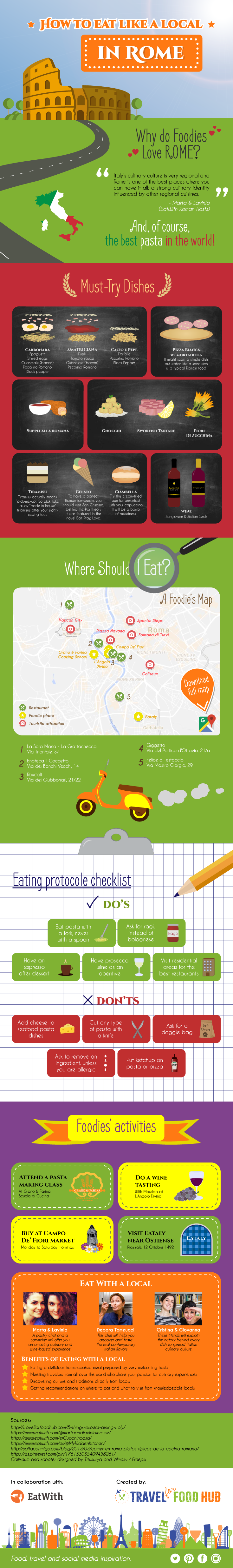 long pasta types infographic the roman foodie